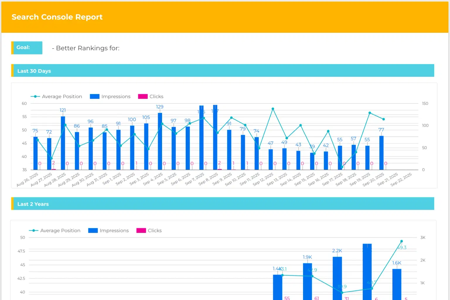 Search Console plus Report.png
